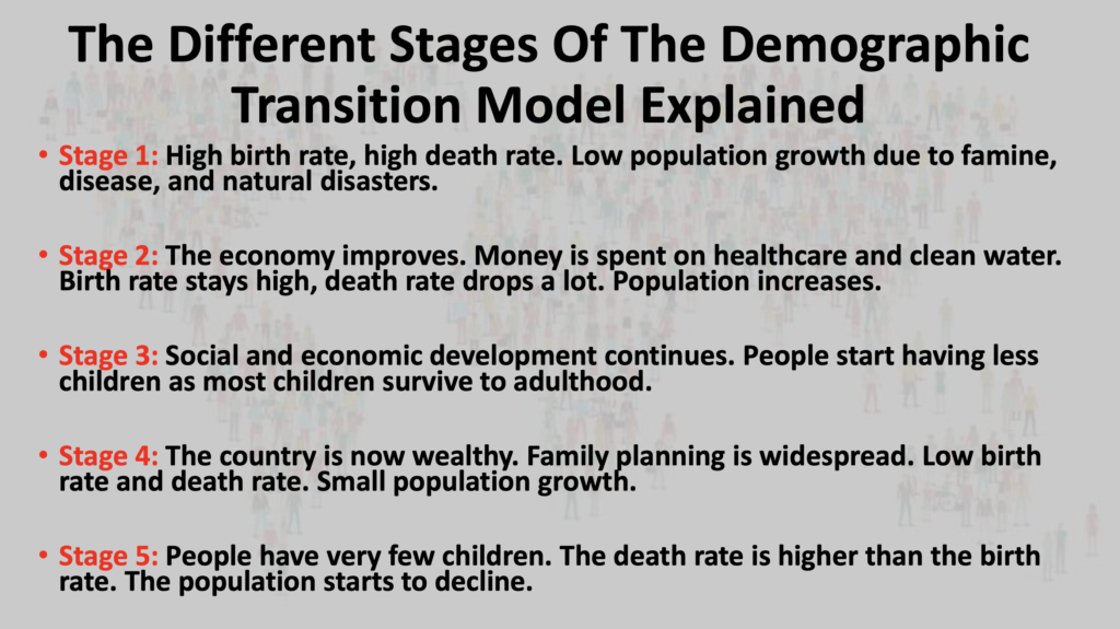 Population Geography